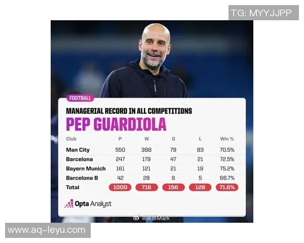 瓜迪奥拉关注萨义德马拉科隆为其标价4000万欧元 瓜迪奥拉关注萨义德马拉科隆为其标价4000万欧元